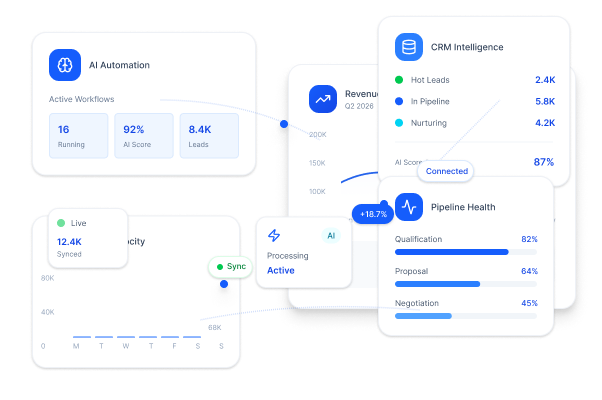 Build Predictable Revenue with AI, Data & Software Systems